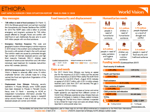 Ethiopia SitRep: cover page