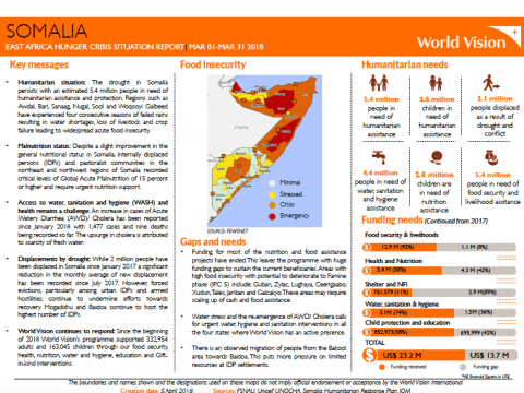 Somalia - SitRep Cover Somalia - SitRep Cover