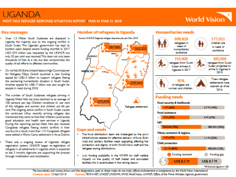 Uganda SitRep cover Uganda SitRep cover