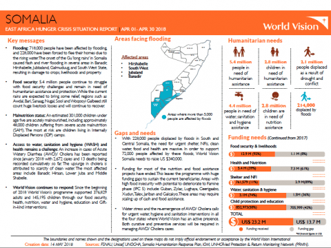 Somalia SitRep Coverpage Somalia SitRep Coverpage