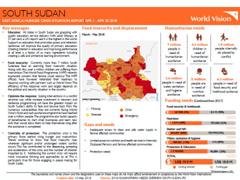 South Sudan SitRep cover