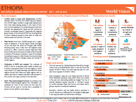 Ethiopia SitRep cover Ethiopia SitRep cover