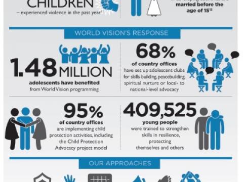 Target 1 Infographic