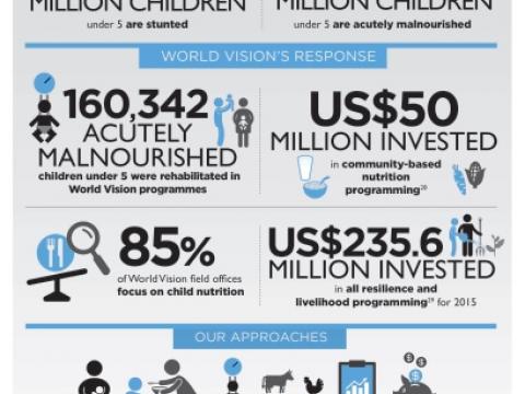 Target 3 Infographic