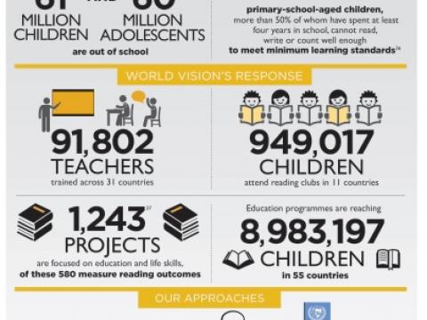 Target 4 Infographic