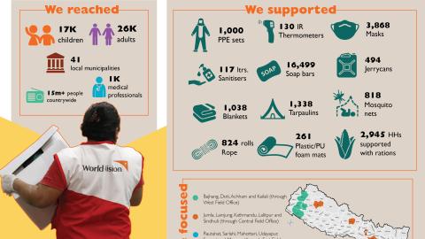 Nepal COVID-19 Response overview