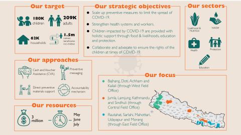 Nepal COVER Project overview