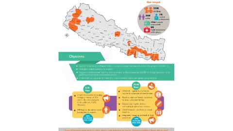 Nepal COVID-19 Response infographic