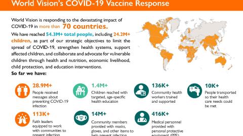 World Vision's COVID-19 vaccine capacity statement