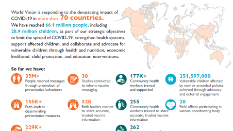 World Vision's COVID-19 vaccine capacity statement 