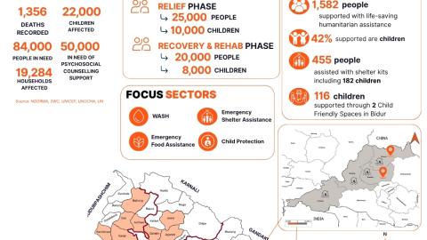 Infographic 08 Sept
