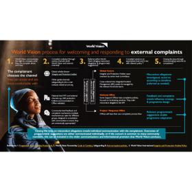 World vision process for welcoming and responding to external complaints_cover_square