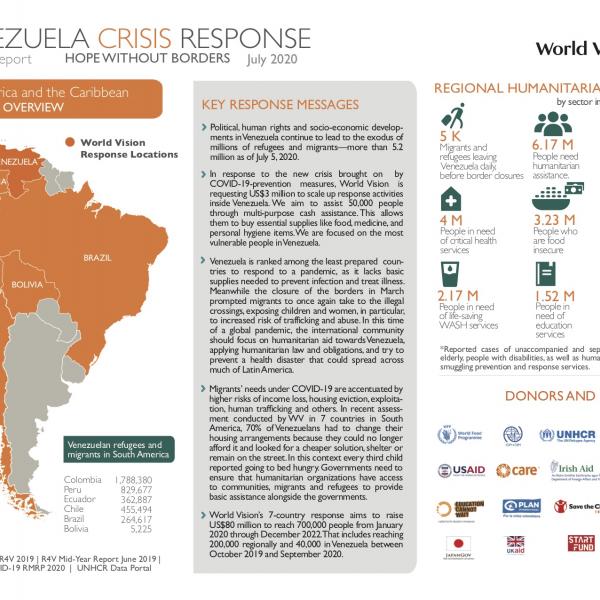 Venezuela Refugees Map 2022