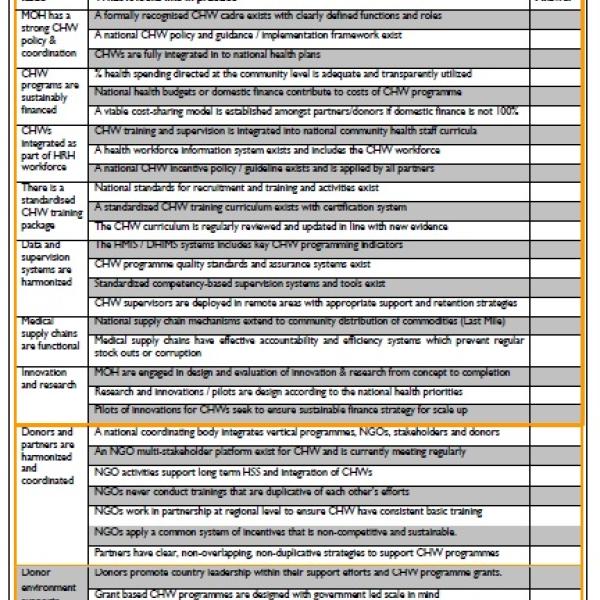 CHW Harmonization Self-Assessment Tool for MoH | Maternal, Newborn, and ...